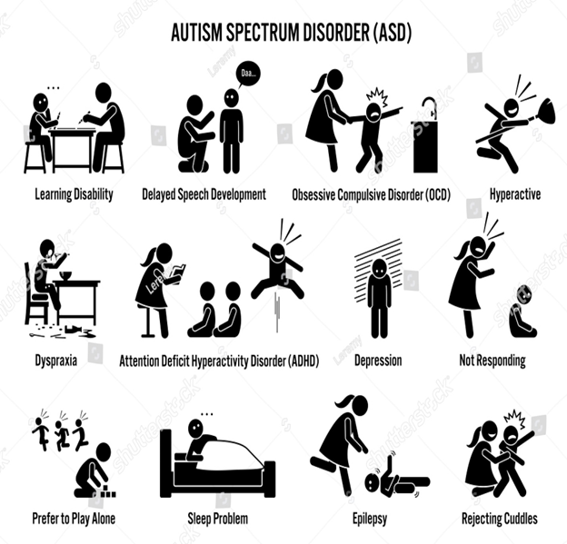 Symptoms of Autism Spectrum Disorder